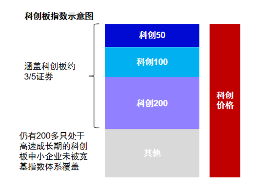 半年漲幅41.62%，科創(chuàng)綜指到底有什么投資價(jià)值