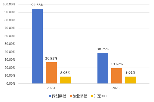 半年漲幅41.62%，科創(chuàng)綜指到底有什么投資價(jià)值