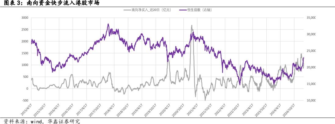 南向狂潮VS外資博弈：解構(gòu)港股技術(shù)性牛市的資金推手