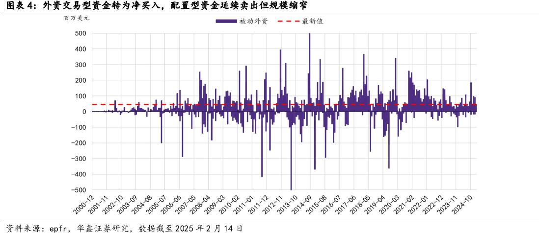 南向狂潮VS外資博弈：解構(gòu)港股技術(shù)性牛市的資金推手