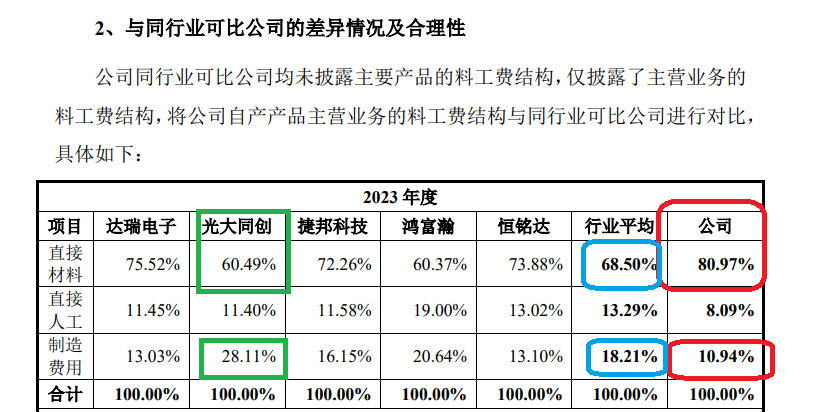 鼎佳精密IPO：回復(fù)監(jiān)管問詢“避重就輕” 制造費用占比畸低拷問業(yè)績真實性|北交所觀察