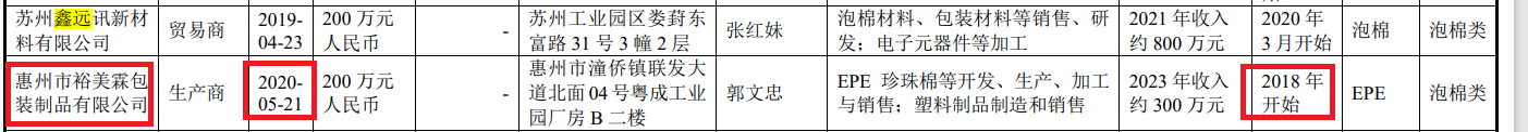 鼎佳精密IPO：回復(fù)監(jiān)管問詢“避重就輕” 制造費用占比畸低拷問業(yè)績真實性|北交所觀察