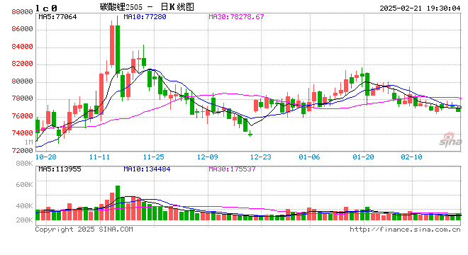 長(zhǎng)江有色：淡旺季過度階段 碳酸鋰現(xiàn)貨價(jià)格一字走穩(wěn)（2.17-2.21）