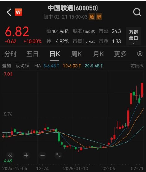 科技板塊崛起！A股單日成交額超2萬億元，機構稱第二波牛市來了