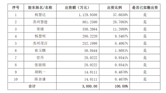 301389，籌劃重大資產(chǎn)重組