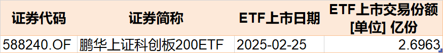 散戶懵了！芯片概念股再度大漲，主力資金卻借ETF逢高拋售逾40億元！半導(dǎo)體、芯片ETF份額更是創(chuàng)近一年新低