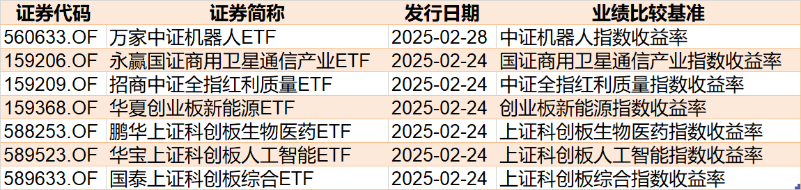 散戶懵了！芯片概念股再度大漲，主力資金卻借ETF逢高拋售逾40億元！半導(dǎo)體、芯片ETF份額更是創(chuàng)近一年新低