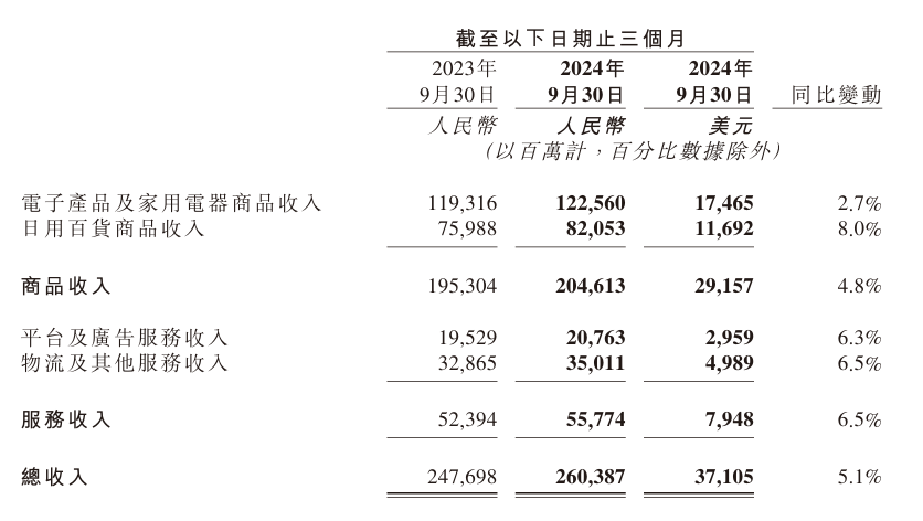 一場(chǎng)“奇襲”背后，京東到底在焦慮什么？