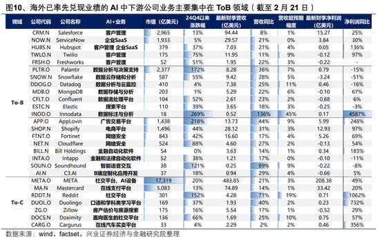 【興證策略】AI行情：如果畏懼高山，哪里還有洼地？