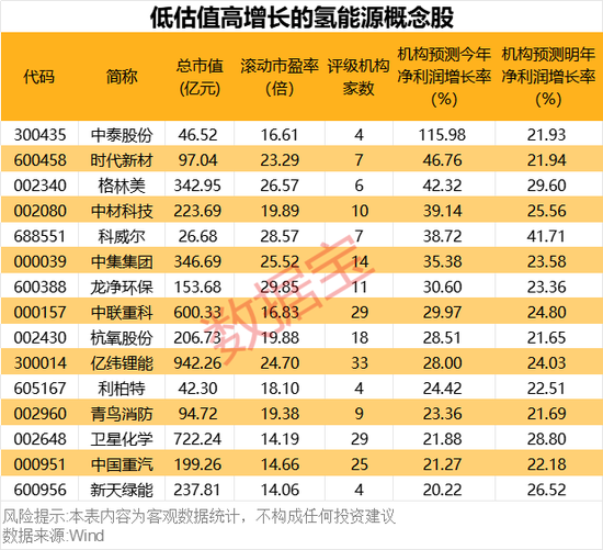 超1000小時，這一技術(shù)瓶頸突破，低估值高增長概念股名單出爐