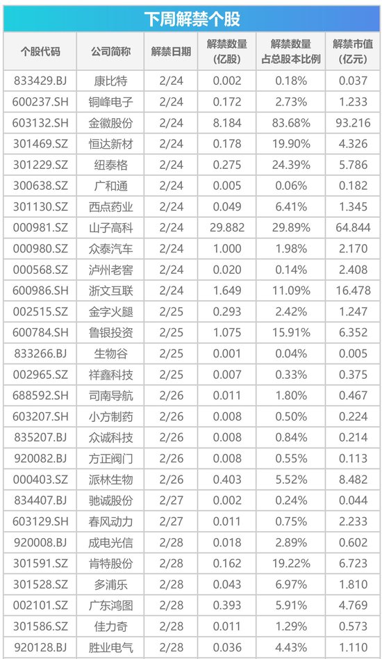 下周影響市場重要資訊前瞻：DeepSeek將開源5個代碼庫，蘋果股東大會將舉行