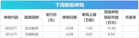 下周影響市場重要資訊前瞻：DeepSeek將開源5個代碼庫，蘋果股東大會將舉行