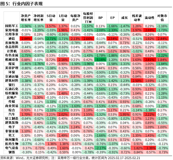 【光大金工】市場(chǎng)動(dòng)量效應(yīng)彰顯，私募調(diào)研跟蹤策略超額收益顯著——量化組合跟蹤周報(bào)20250222