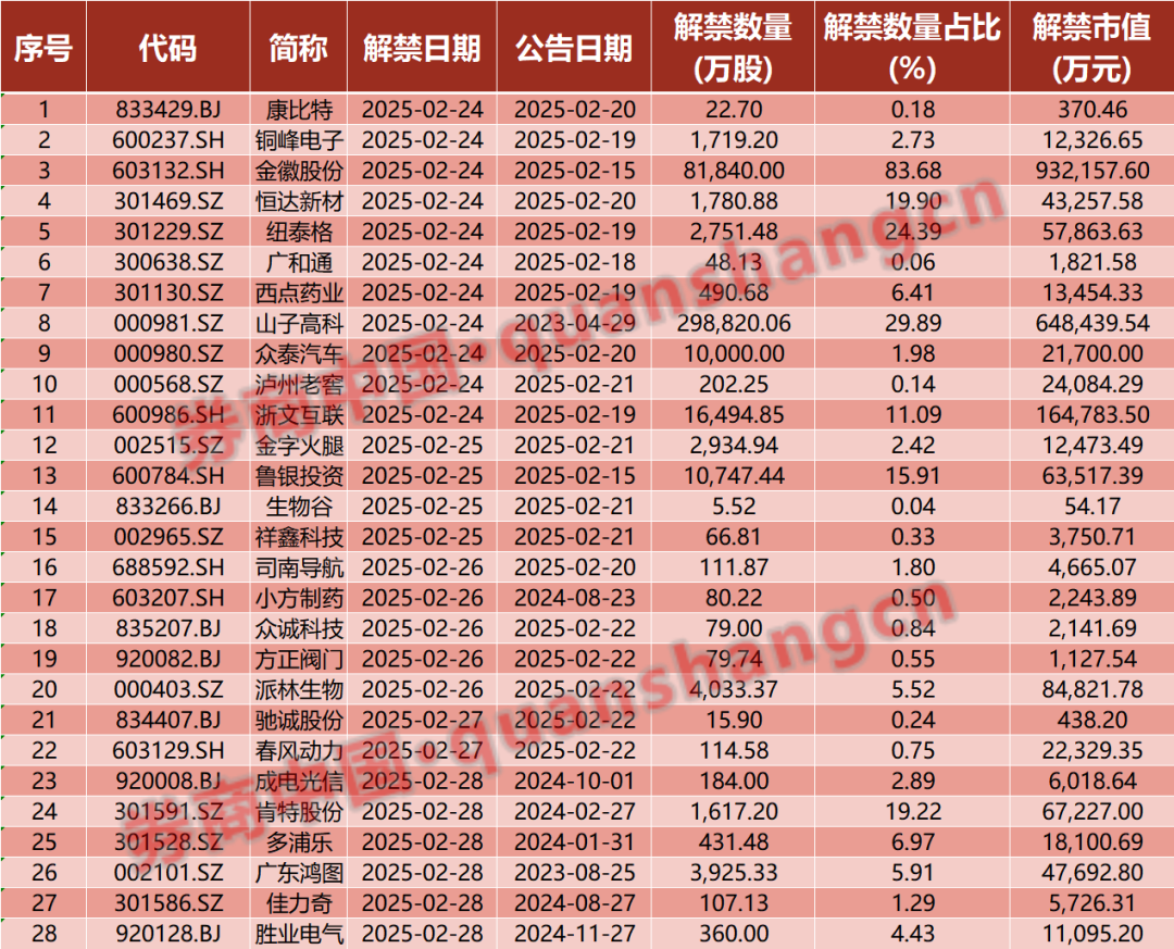 周末重磅！中美大消息，證監(jiān)會(huì)發(fā)聲！2025年中央一號(hào)文件發(fā)布！影響一周市場(chǎng)的十大消息