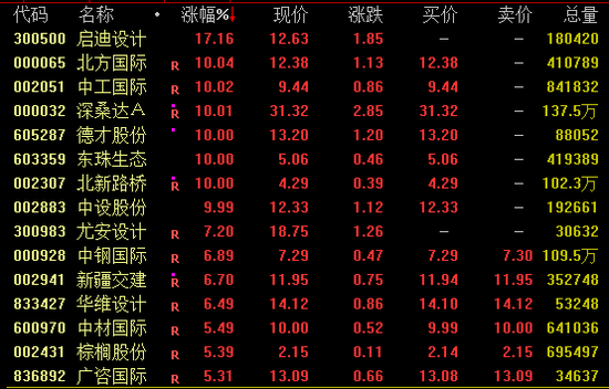 AI芯片龍頭，再創(chuàng)新高！