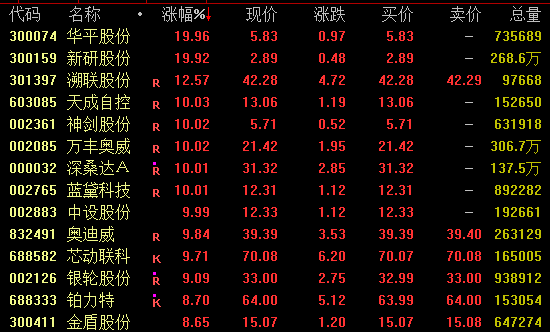 AI芯片龍頭，再創(chuàng)新高！