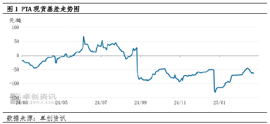 PTA基差“困局”：供需失衡下的市場博弈與未來發(fā)展之路