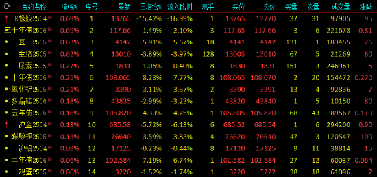 收評：黑色系全線下挫 焦煤焦炭鐵礦跌超2%