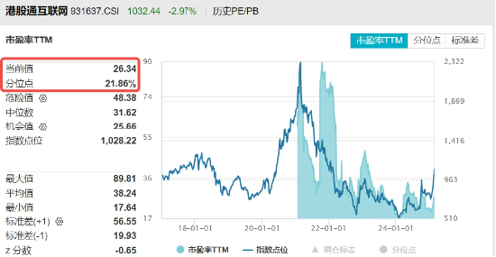 豪華新車炸場(chǎng)，小米股價(jià)站上53港元，逆市再探新高！港股互聯(lián)網(wǎng)ETF（513770）回調(diào)蓄力，北水爆買超150億港元