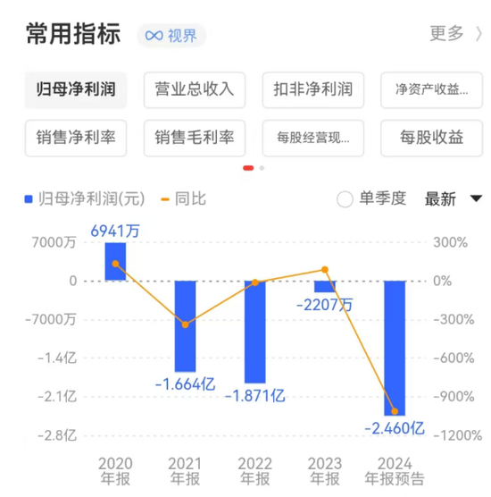 金種子酒：4年0分紅累虧至少5.7億，股價(jià)連跌兩年多、多高管被套高薪來彌補(bǔ)？