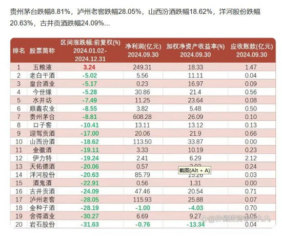 金種子酒：4年0分紅累虧至少5.7億，股價(jià)連跌兩年多、多高管被套高薪來彌補(bǔ)？