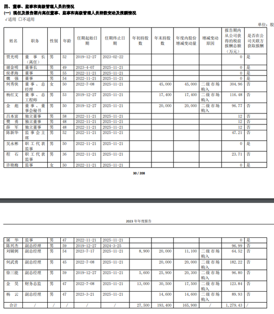 金種子酒：4年0分紅累虧至少5.7億，股價(jià)連跌兩年多、多高管被套高薪來彌補(bǔ)？