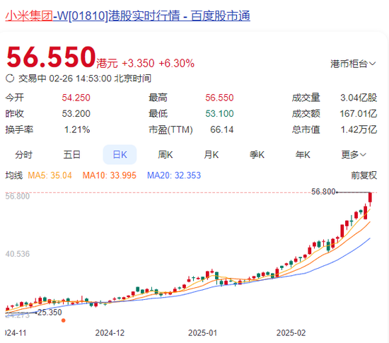 突然直線拉升，中金公司、中國銀河雙雙漲停！發(fā)生了什么？