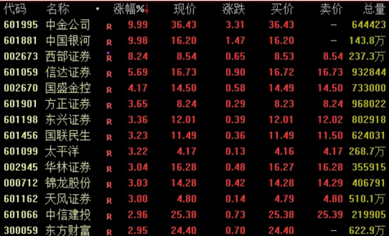 剛剛！兩大券商公告回應(yīng)合并傳聞→