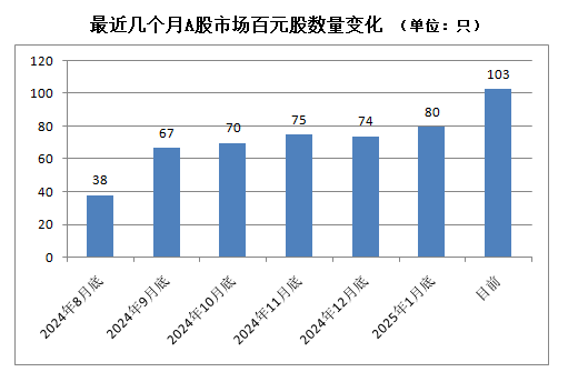 A股，密集出現(xiàn)！