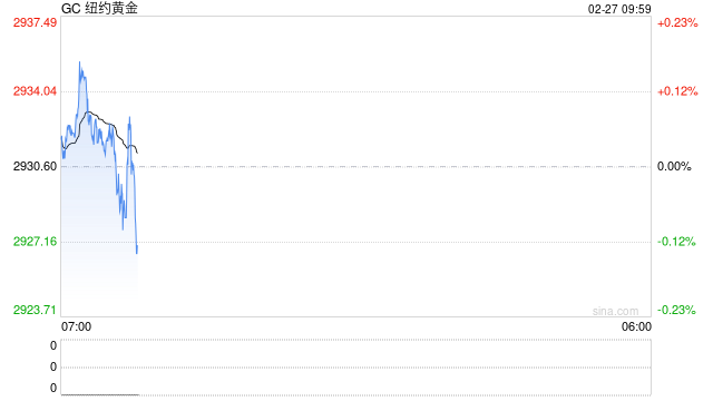 光大期貨：關(guān)稅預(yù)期支撐黃金避險(xiǎn)屬性，關(guān)注今晚美GDP數(shù)據(jù)