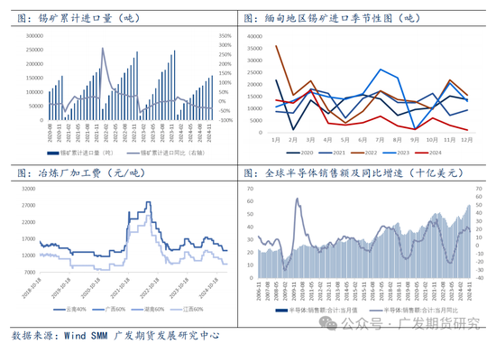 緬甸佤邦地區(qū)發(fā)布辦理開采、選廠、探礦許可證的公告，供給側(cè)修復(fù)預(yù)期，錫價夜盤大幅回落