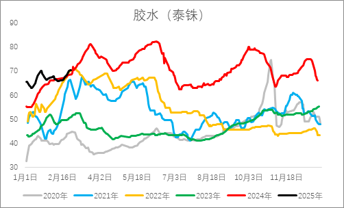 從基本面來(lái)盤(pán)一盤(pán)橡膠下方還有多大空間？