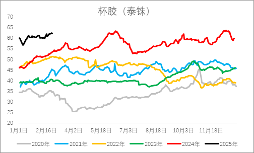 從基本面來(lái)盤(pán)一盤(pán)橡膠下方還有多大空間？