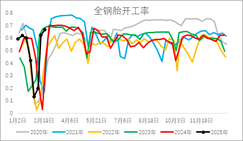 從基本面來(lái)盤(pán)一盤(pán)橡膠下方還有多大空間？