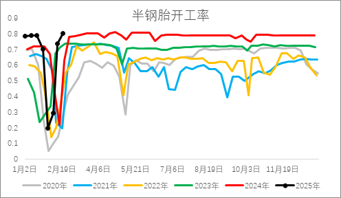 從基本面來(lái)盤(pán)一盤(pán)橡膠下方還有多大空間？