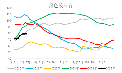 從基本面來(lái)盤(pán)一盤(pán)橡膠下方還有多大空間？