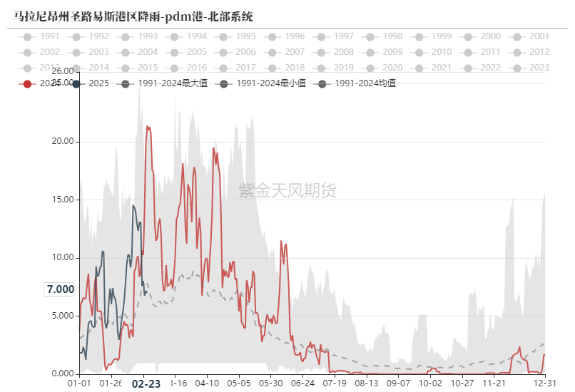 鐵礦：供需形勢(shì)易位