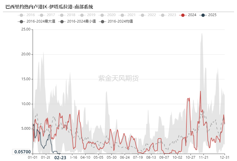 鐵礦：供需形勢(shì)易位