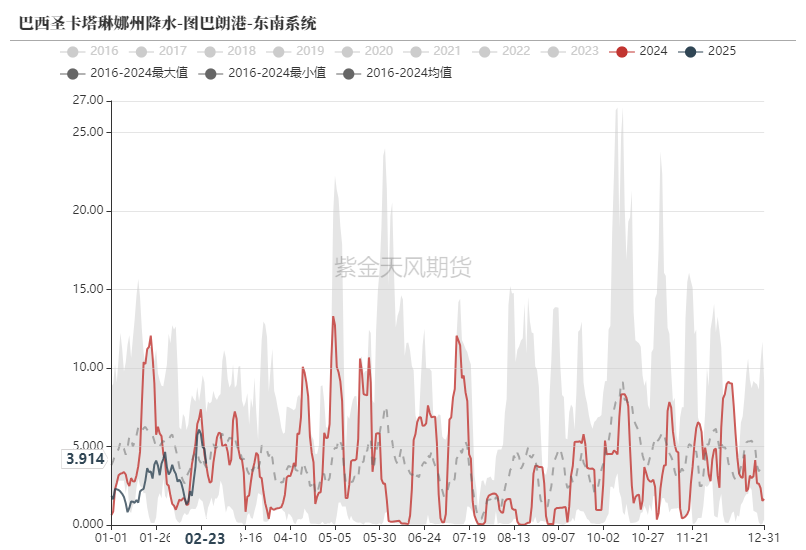 鐵礦：供需形勢(shì)易位