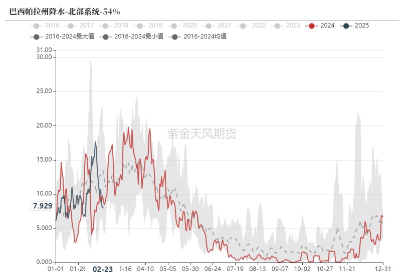 鐵礦：供需形勢(shì)易位