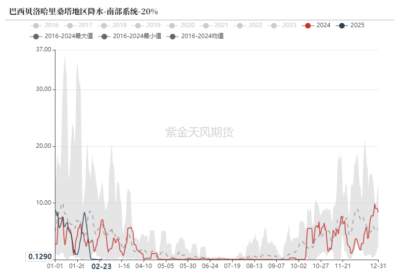 鐵礦：供需形勢(shì)易位