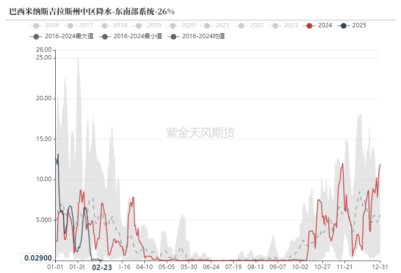 鐵礦：供需形勢(shì)易位