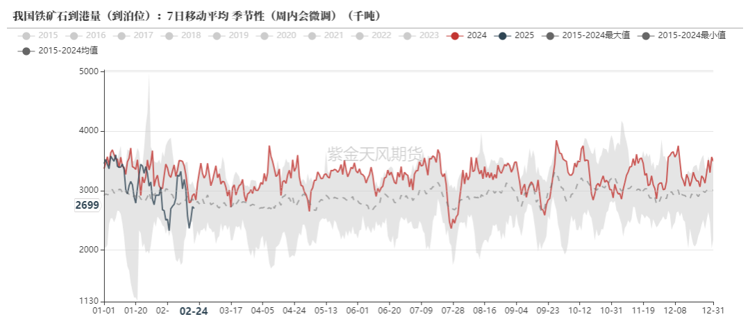 鐵礦：供需形勢(shì)易位