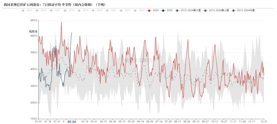 鐵礦：供需形勢(shì)易位