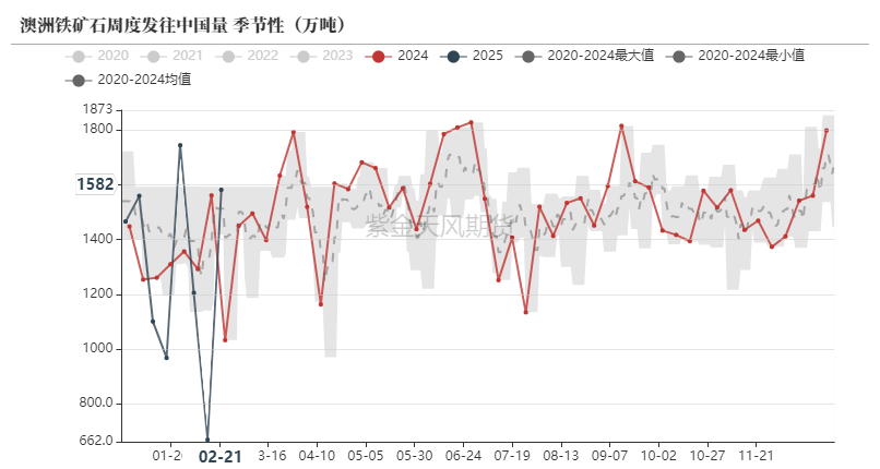 鐵礦：供需形勢(shì)易位