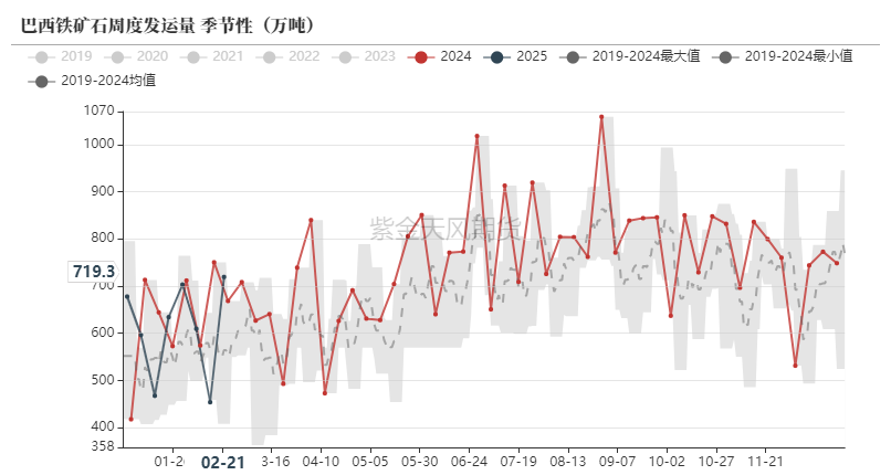 鐵礦：供需形勢(shì)易位