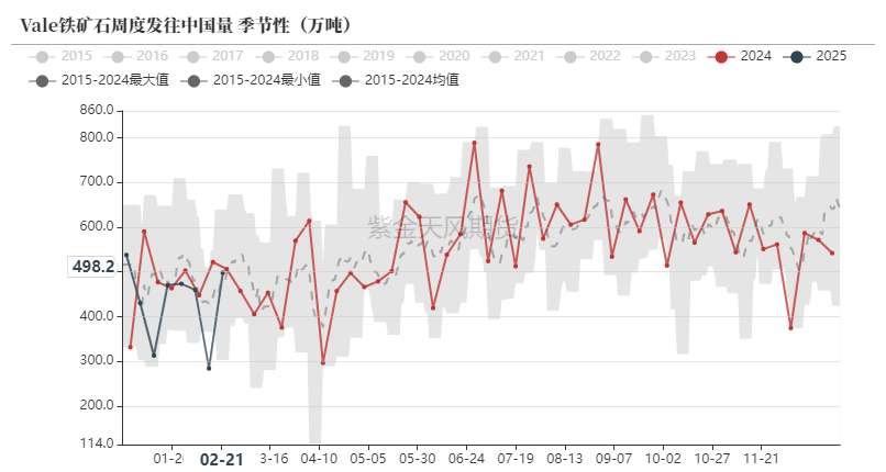 鐵礦：供需形勢(shì)易位