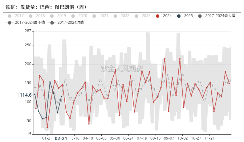 鐵礦：供需形勢(shì)易位