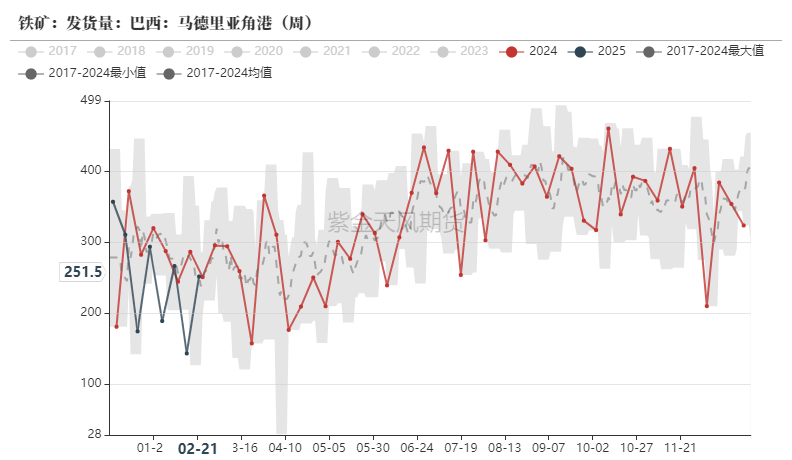 鐵礦：供需形勢(shì)易位