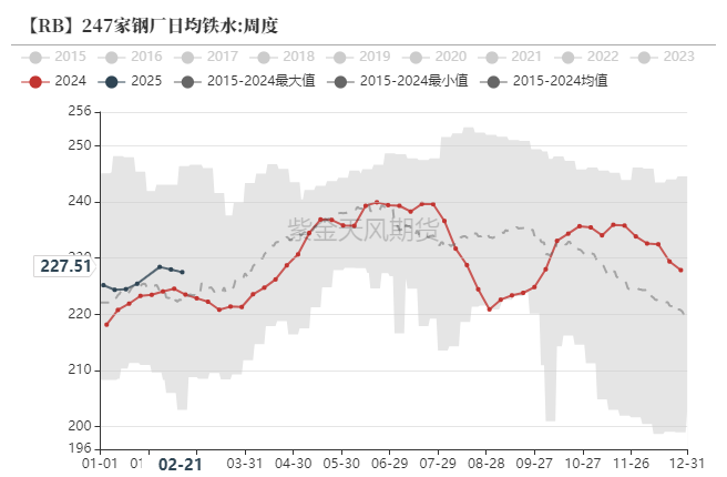 鐵礦：供需形勢(shì)易位